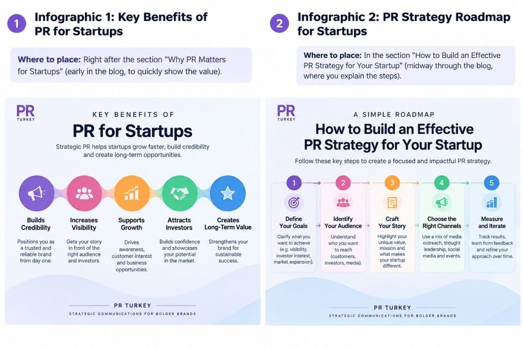 Key benefits of a PR team for startups, including brand credibility, media visibility, business growth, investor confidence, and long-term value.